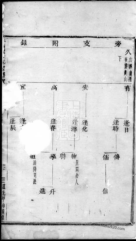 【台门傅氏宗谱】八卷（义乌家谱）_N1174.pdf