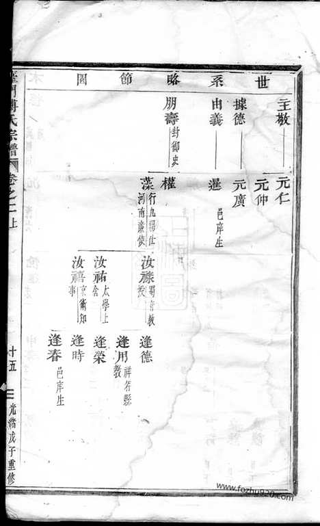 【台门傅氏宗谱】（义乌家谱）_N1175.pdf