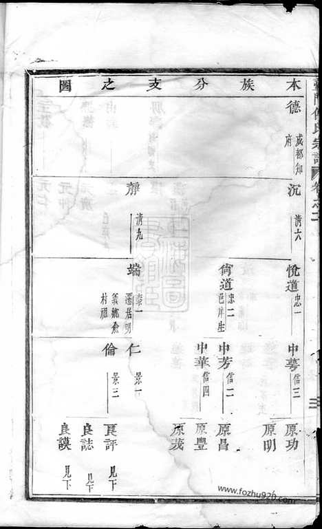 【台门傅氏宗谱】（义乌家谱）_N1175.pdf