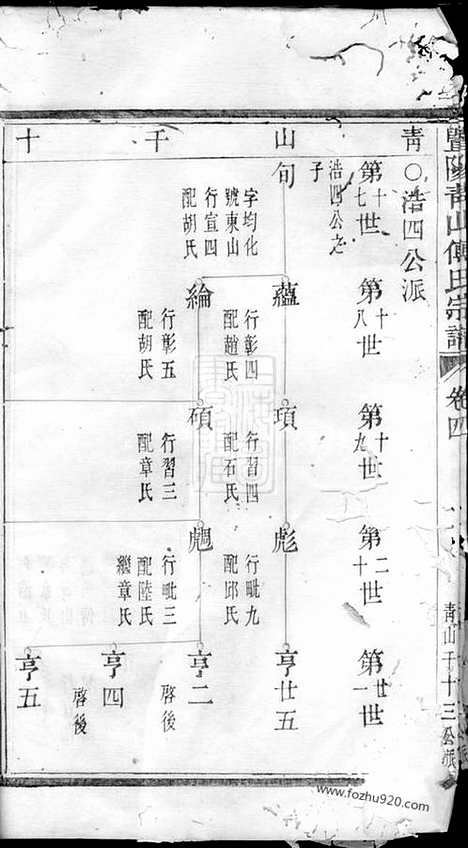 【暨阳青山傅氏宗谱】_N1183.pdf