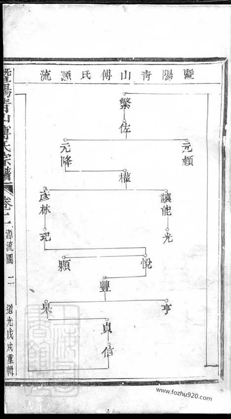 【暨阳青山傅氏宗谱】_N1185.pdf