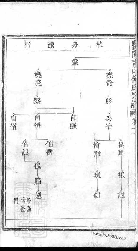 【暨阳青山傅氏宗谱】_N1185.pdf