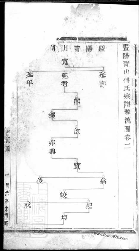 【暨阳青山傅氏宗谱】_N1186.pdf