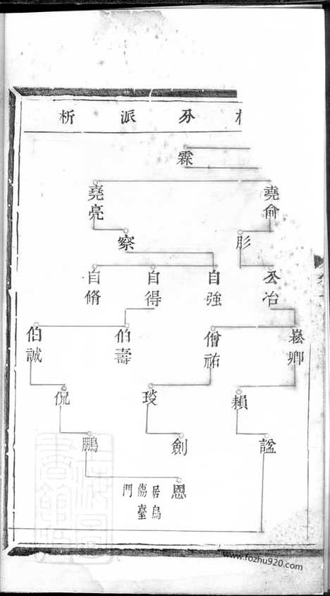 【暨阳青山傅氏宗谱】_N1186.pdf