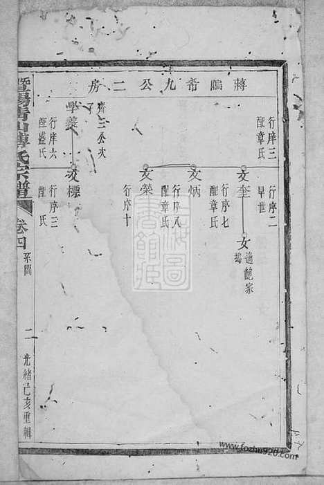 【暨阳青山傅氏宗谱】_N1187.pdf