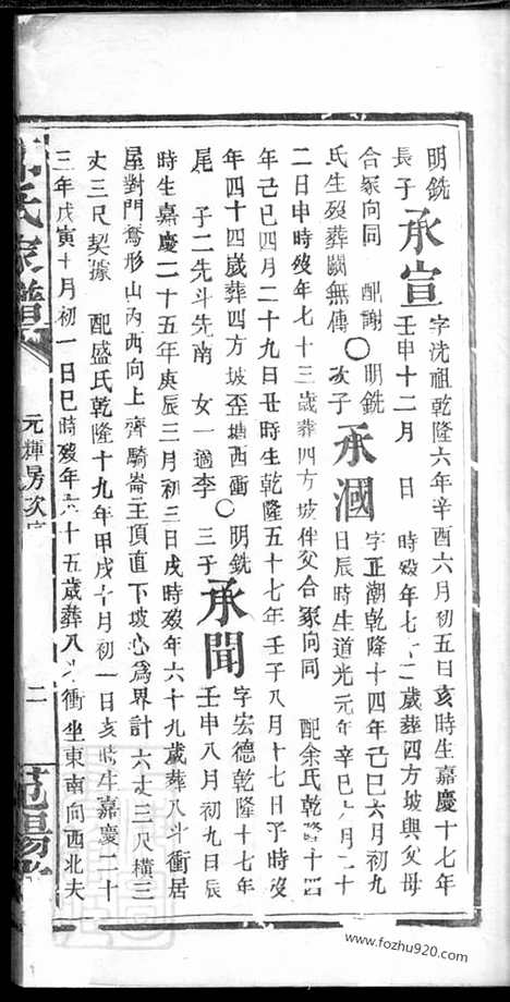 【邹氏家谱】不分卷（湖南家谱）_N1225.pdf