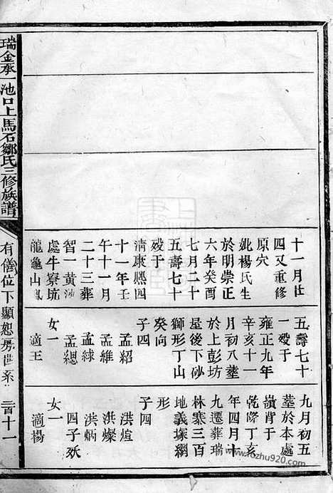 【瑞金承一池口上马石邹氏三修族谱】（瑞金家谱）_N1227.pdf