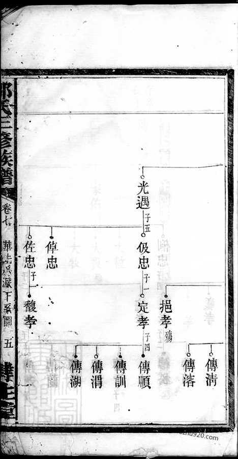 【邹氏三修族谱】（宁乡家谱）_N1229.pdf