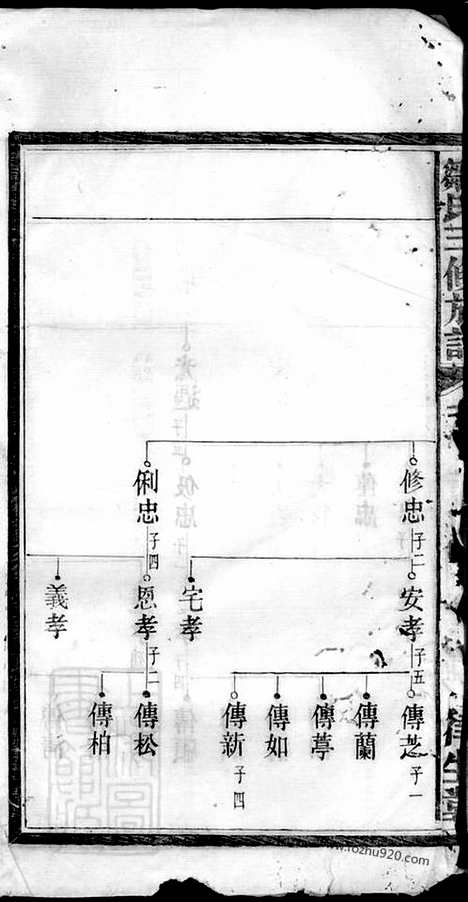 【邹氏三修族谱】（宁乡家谱）_N1229.pdf