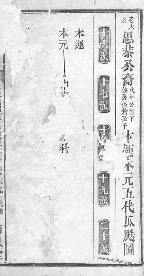 【童氏族谱】（桃源家谱）_N1244.pdf