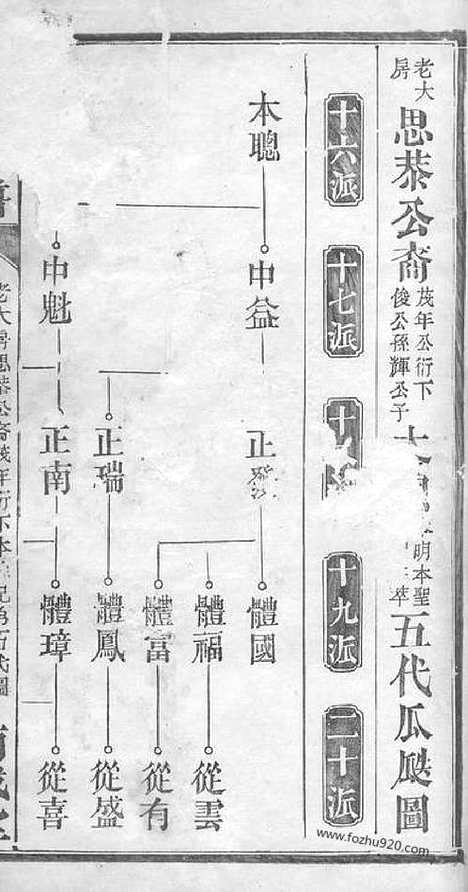 【童氏族谱】（桃源家谱）_N1244.pdf