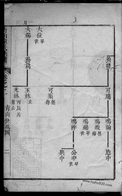 【青山童氏续修族谱】_N1249.pdf