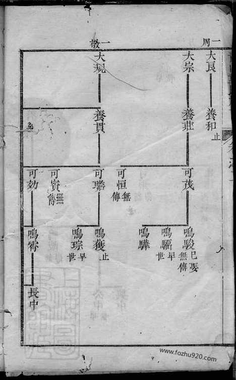 【青山童氏续修族谱】_N1249.pdf