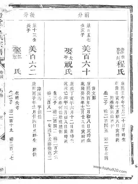 【礼堂童氏宗谱】_N1261.pdf