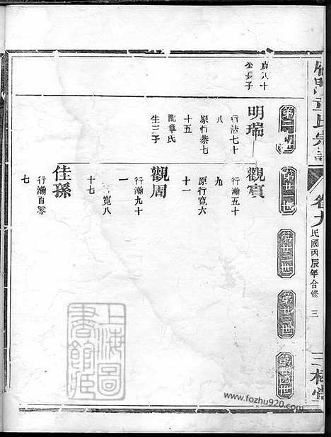 【雁门童氏宗谱】（兰溪家谱）_N1264.pdf