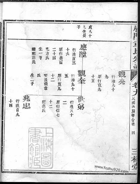 【雁门童氏宗谱】（兰溪家谱）_N1264.pdf