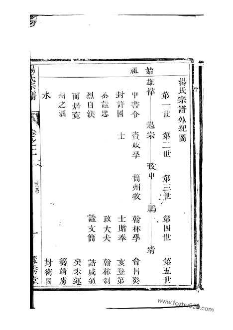 【汤氏族谱】（丹徒家谱）_N1276.pdf