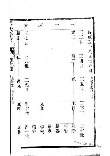 【汤氏宗谱】（江苏家谱）_N1278.pdf