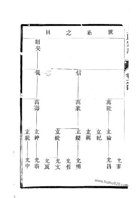 【汤氏宗谱】（江苏家谱）_N1278.pdf