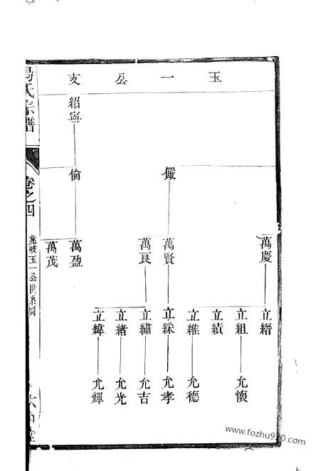 【汤氏宗谱】（江苏家谱）_N1278.pdf