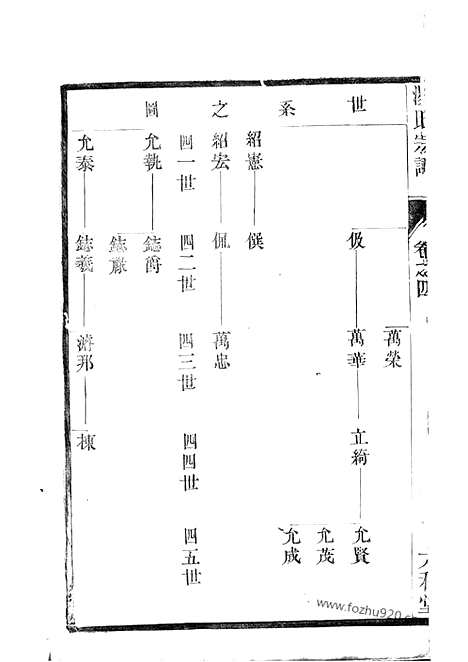 【汤氏宗谱】（江苏家谱）_N1278.pdf