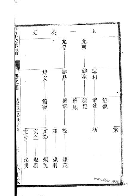 【汤氏宗谱】（江苏家谱）_N1278.pdf