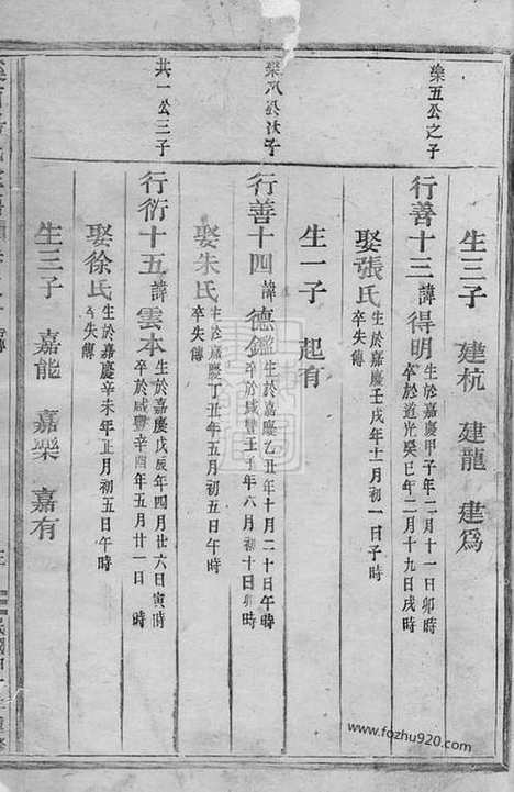 【溪南汤氏宗谱】（武义家谱）_N1281.pdf