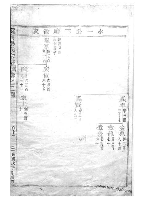 【溪南汤氏宗谱】（武义家谱）_N1282.pdf