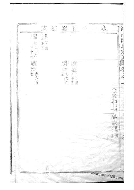 【溪南汤氏宗谱】（武义家谱）_N1282.pdf