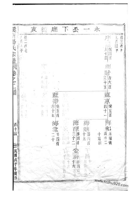 【溪南汤氏宗谱】（武义家谱）_N1282.pdf