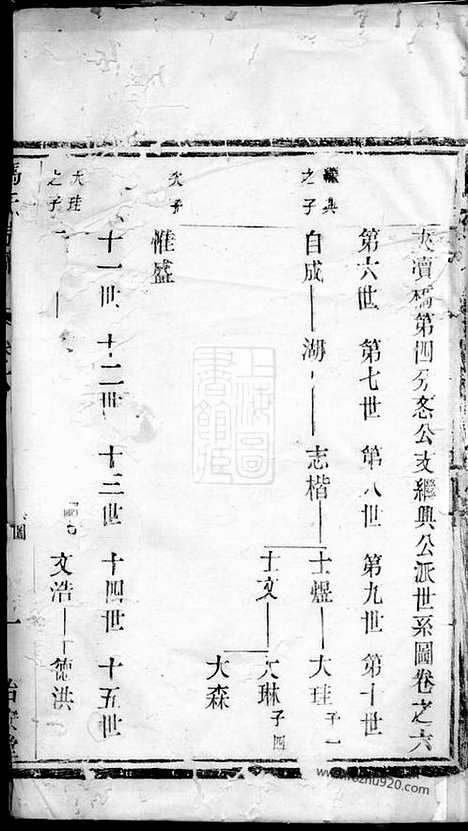 【（冯氏家谱）宗谱】（宜兴家谱）_N1333.pdf