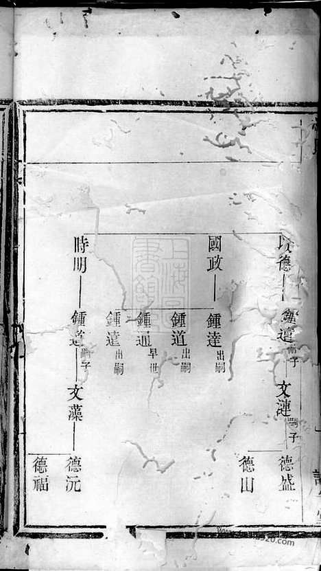 【（冯氏家谱）宗谱】（宜兴家谱）_N1333.pdf