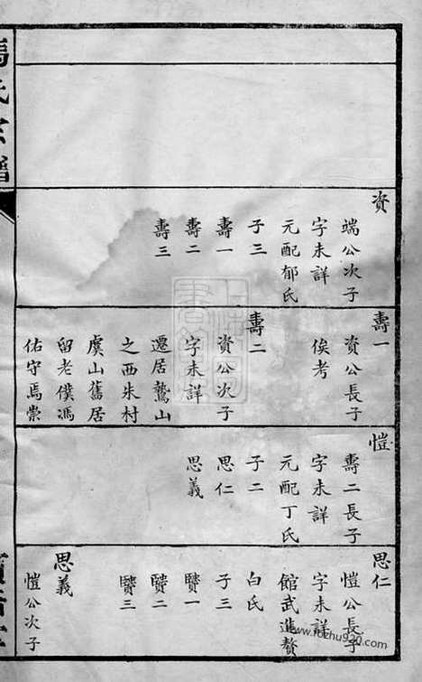 【冯氏宗谱】一卷（常州家谱）_N1340.pdf