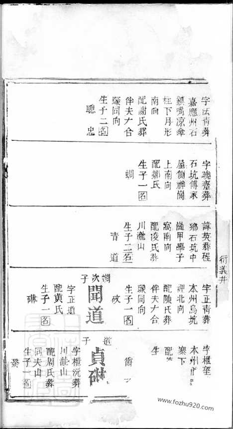 【武城曾氏重修族谱】不分卷（萍乡家谱）_N1361.pdf