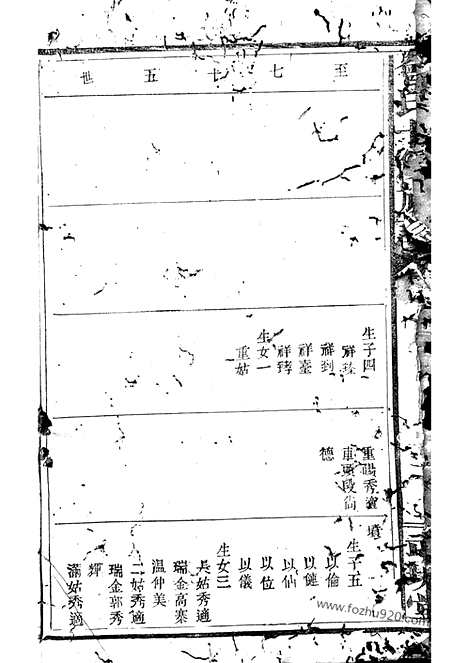 【曾氏十修族谱】（江西家谱）_N1370.pdf