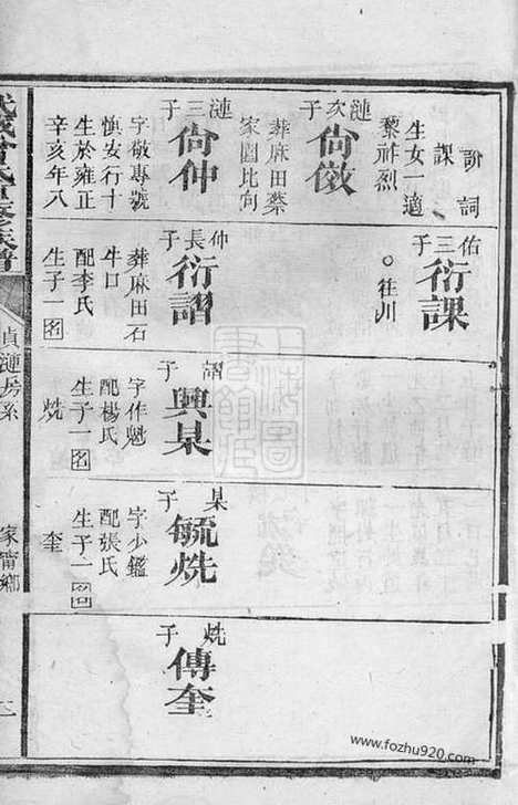 【武城曾氏重修族谱】不分卷（衡山家谱）_N1404.pdf