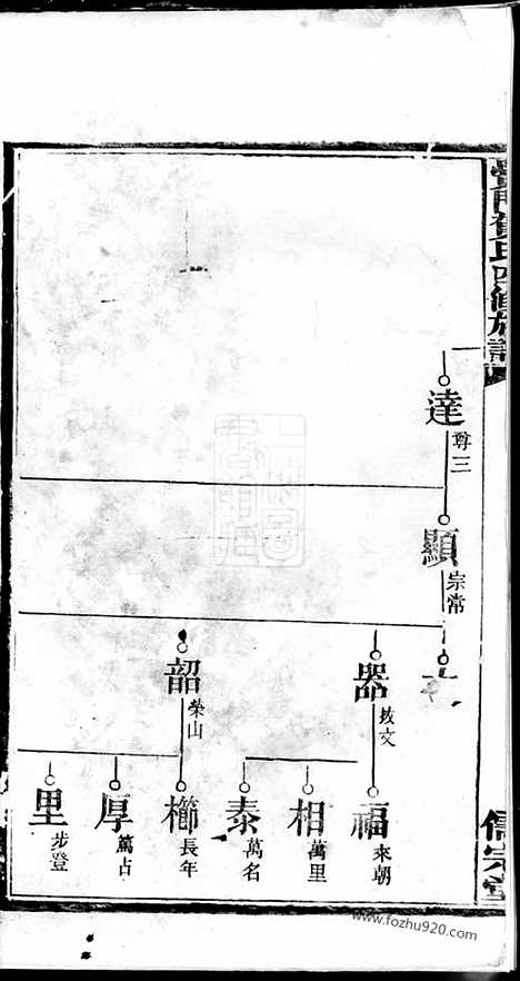 【黉门贺氏四修族谱】_N1461.pdf