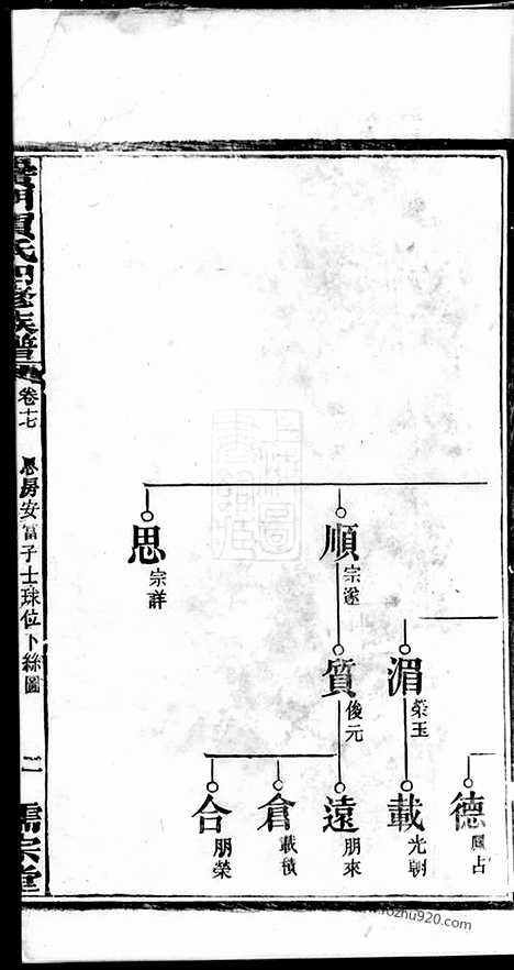 【黉门贺氏四修族谱】_N1461.pdf