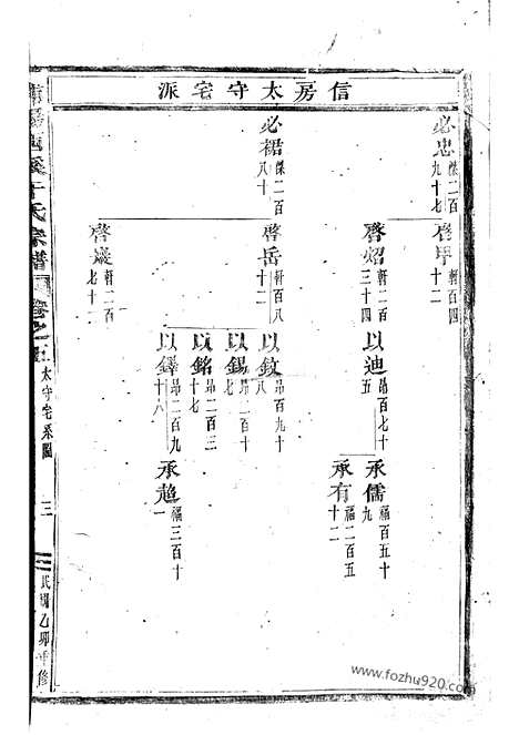 【浦阳西溪于氏宗谱】_N1476.pdf