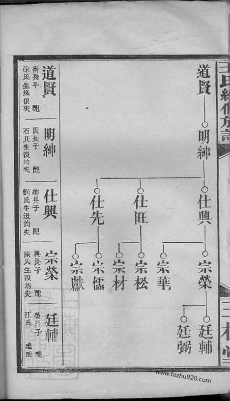 【王氏续修族谱】（武陵家谱）_N1567.pdf