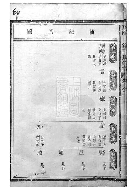 【东阳上潢王氏宗谱】_N1577.pdf