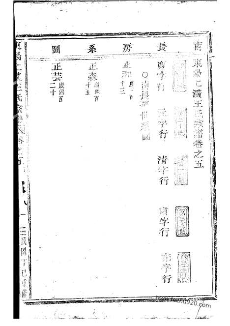 【东阳上潢王氏宗谱】_N1579.pdf