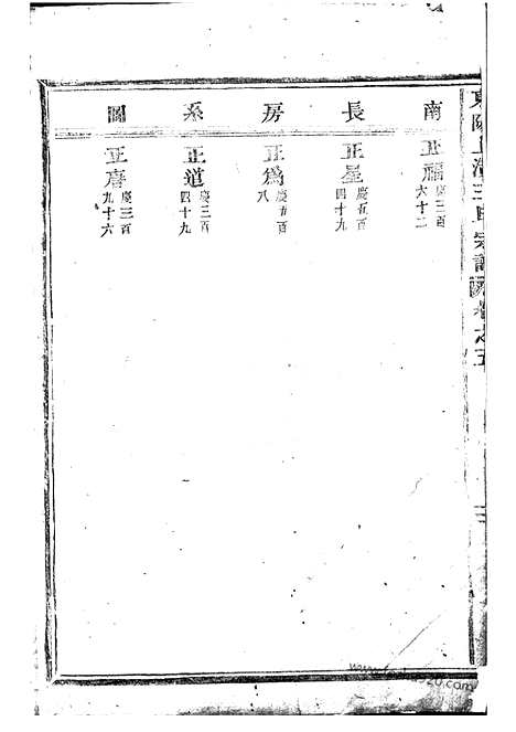 【东阳上潢王氏宗谱】_N1579.pdf