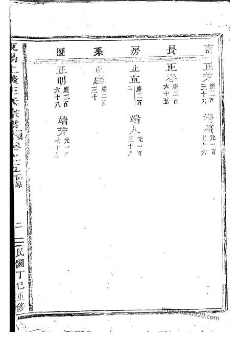 【东阳上潢王氏宗谱】_N1579.pdf