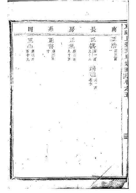 【东阳上潢王氏宗谱】_N1579.pdf