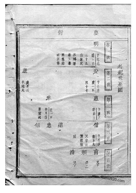 【竹里八字王氏宗谱】（东阳家谱）_N1582.pdf