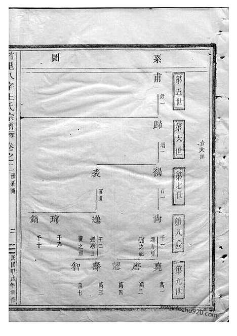 【竹里八字王氏宗谱】（东阳家谱）_N1582.pdf