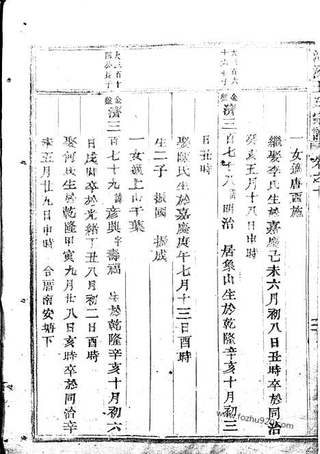 【河汾王氏宗谱】（东阳家谱）_N1584.pdf