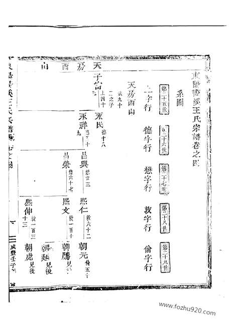 【东阳画溪王氏宗谱】_N1593.pdf