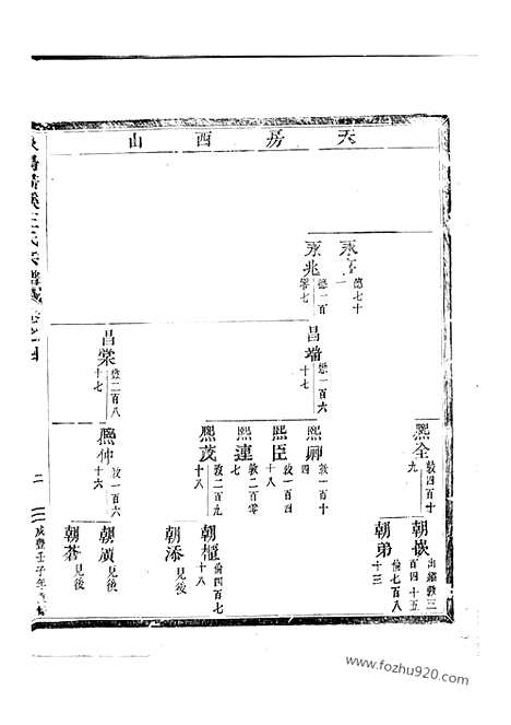 【东阳画溪王氏宗谱】_N1593.pdf